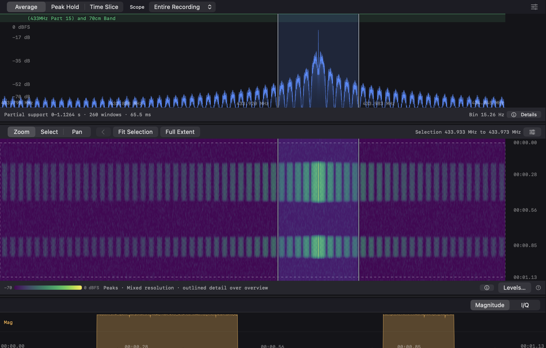 The selected 40 kHz channel around a generated OOK sensor signal, with two transmissions visible in the waterfall.